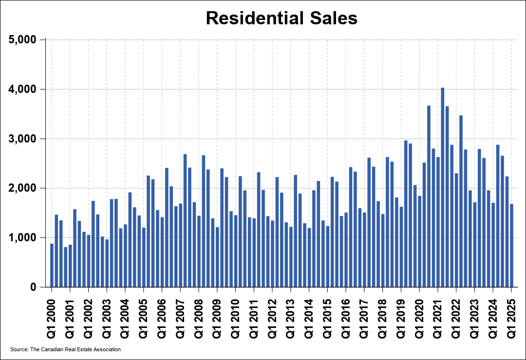 Chart 0