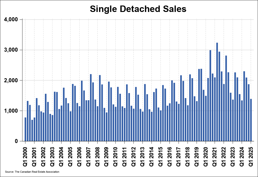 Chart 0