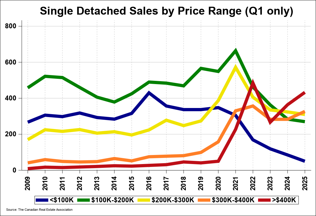 Chart 0
