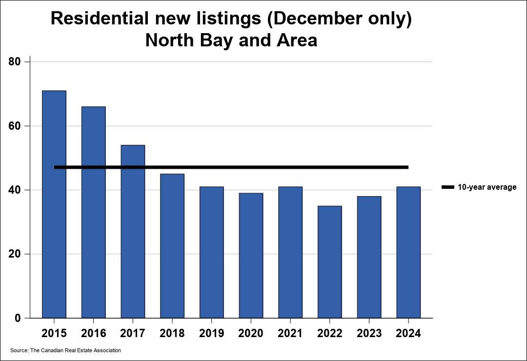 Chart resi 1