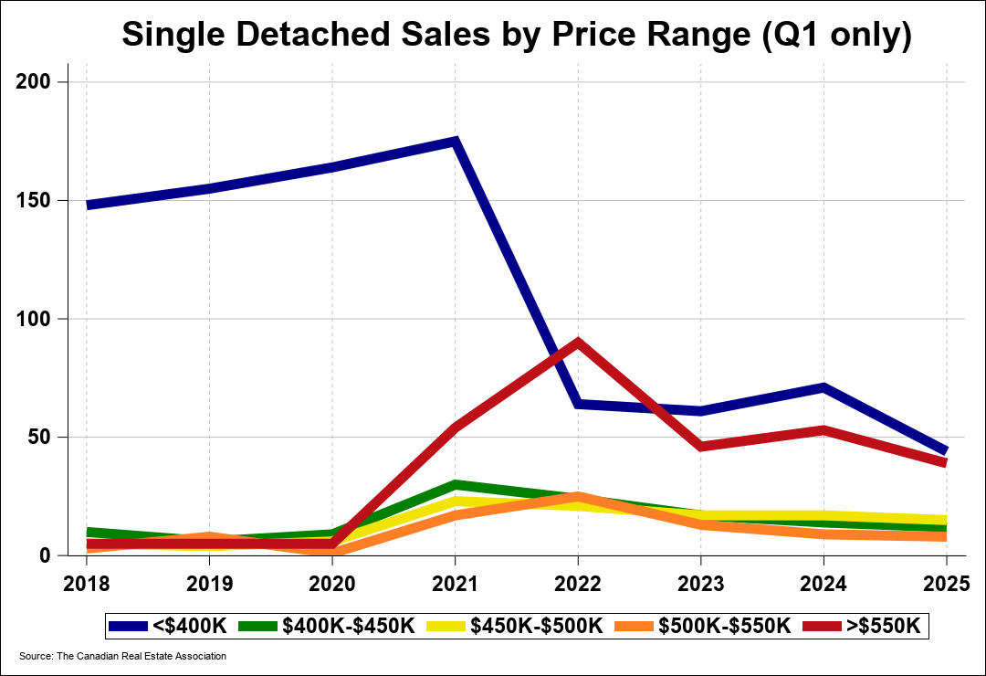 Chart 0