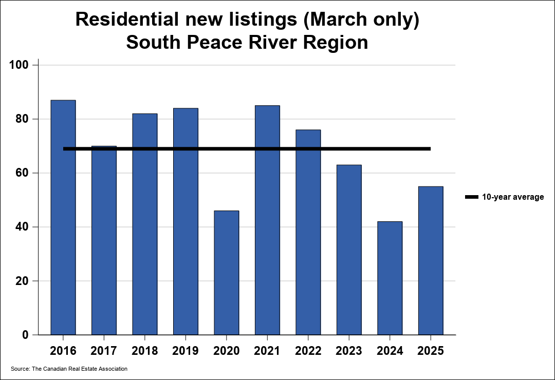 Chart resi 1