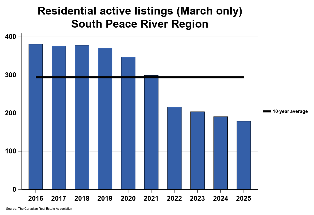 Chart resi 2