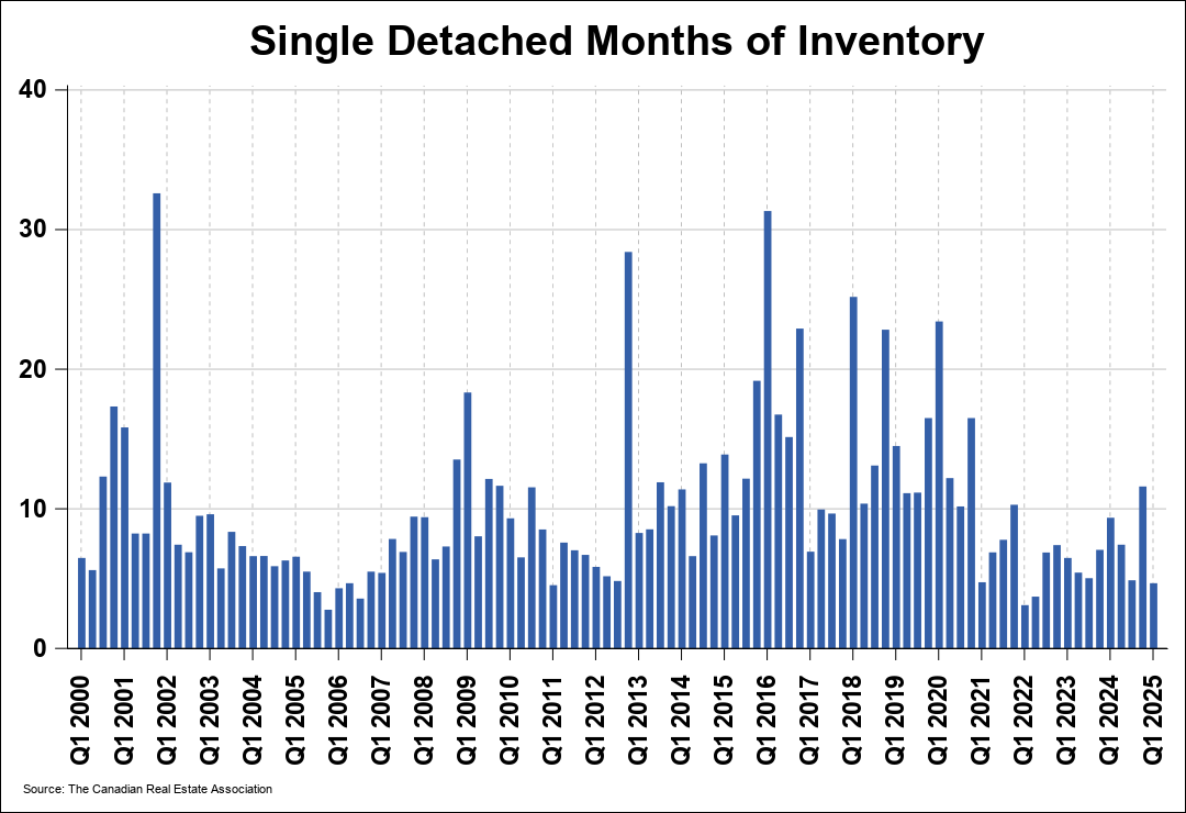 Chart 0