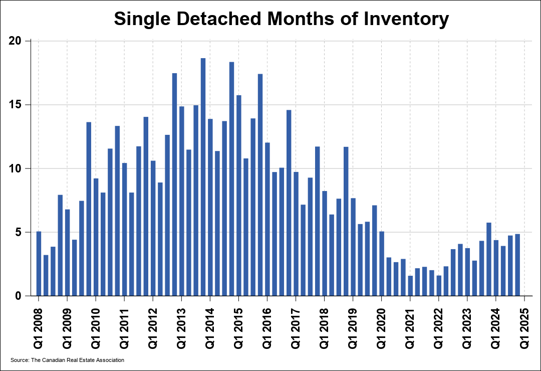 Chart 0