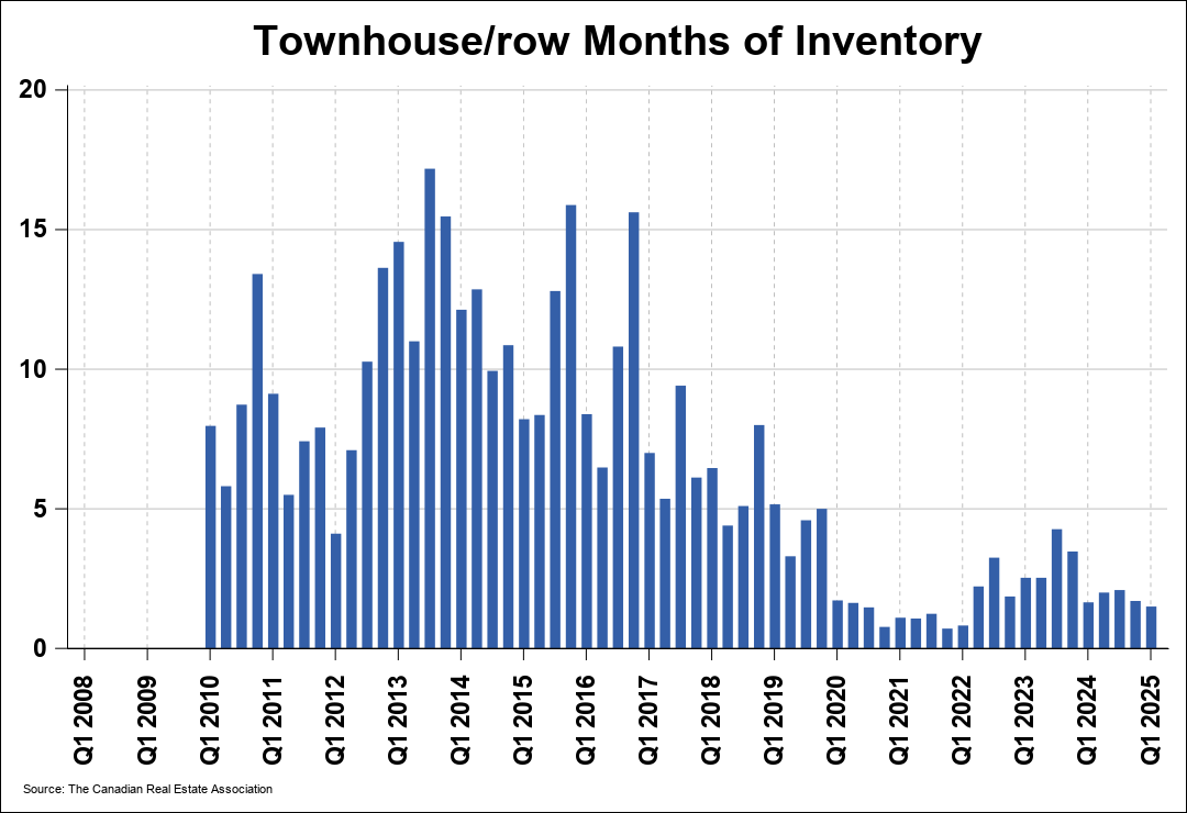 Chart 0