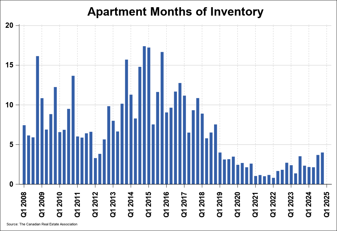 Chart 0