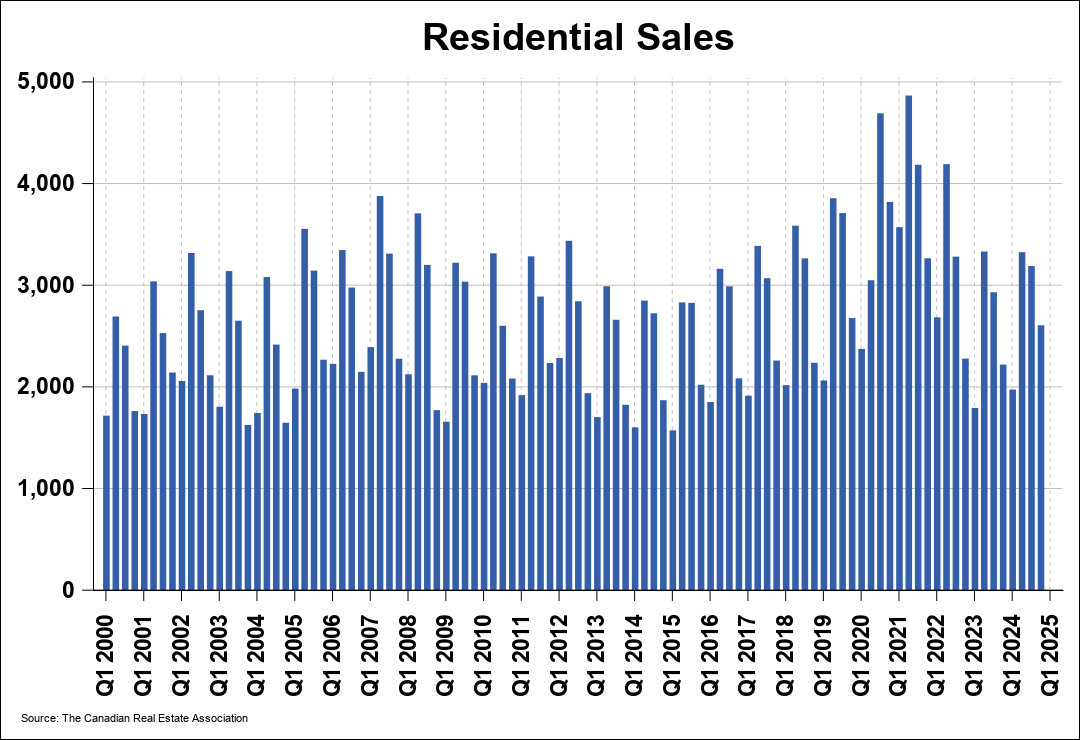 Chart 0