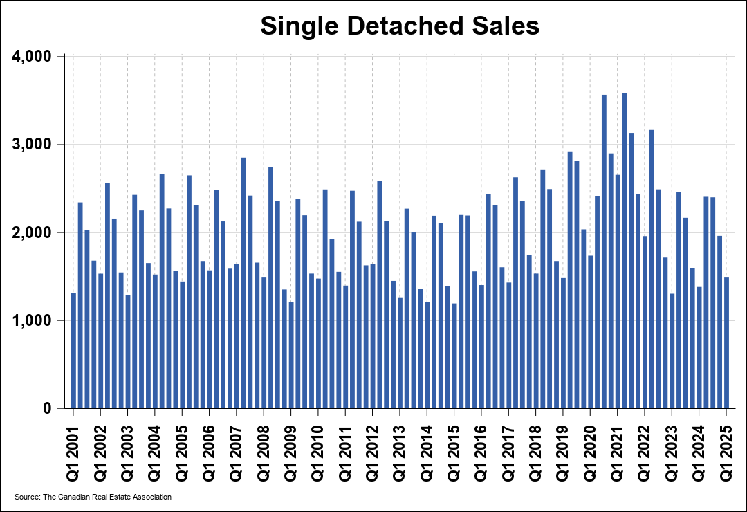Chart 0