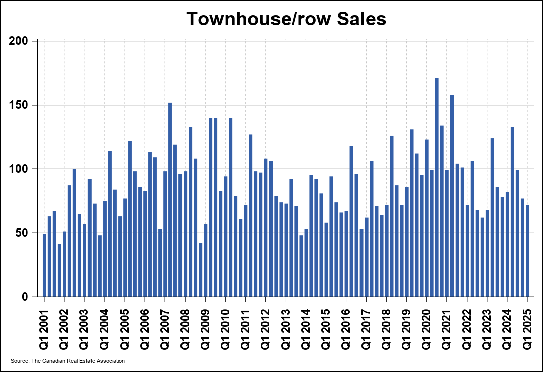 Chart 0