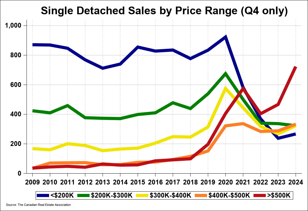 Chart 0