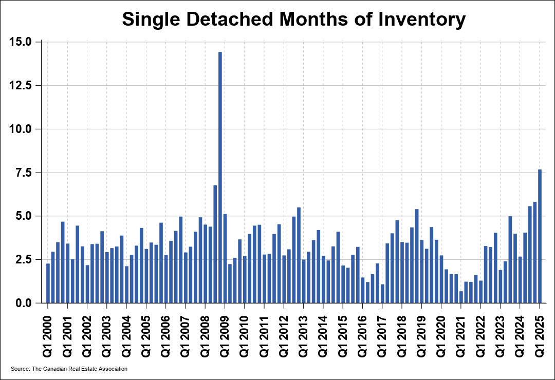 Chart 0