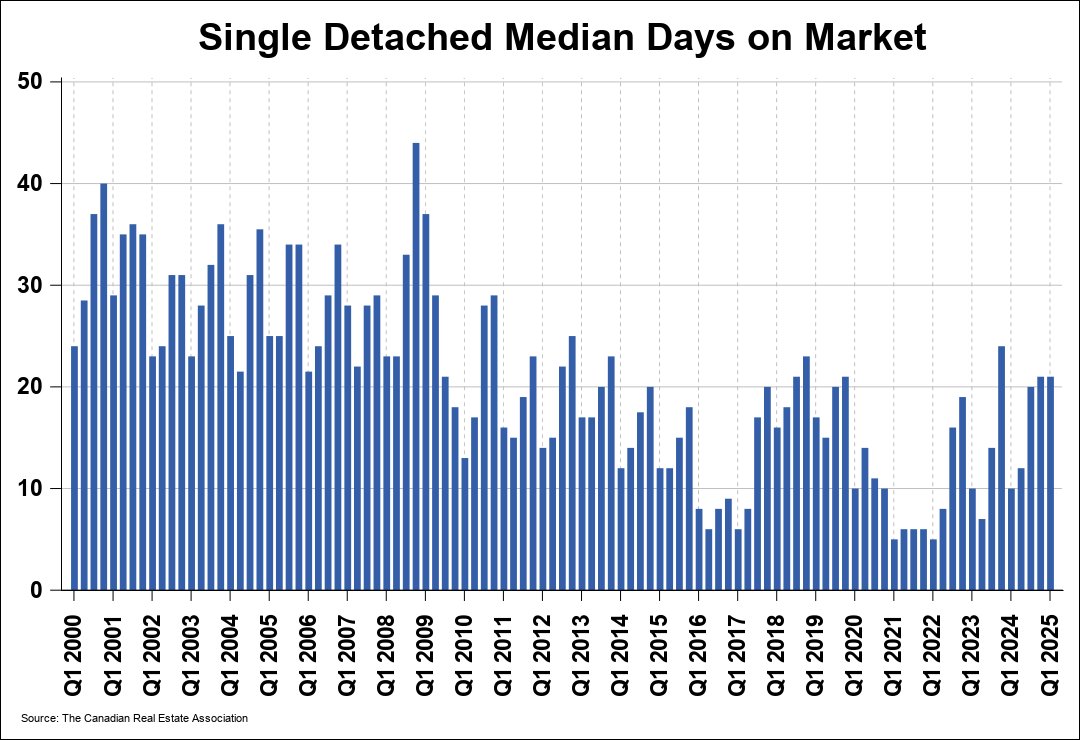 Chart 1