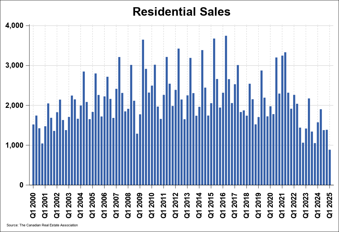 Chart 0