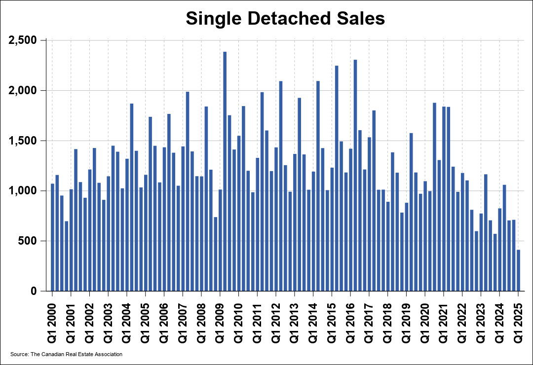 Chart 0
