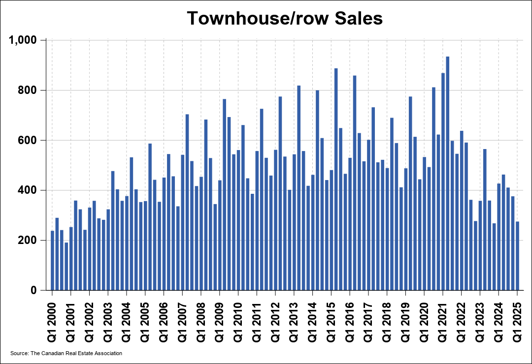 Chart 0