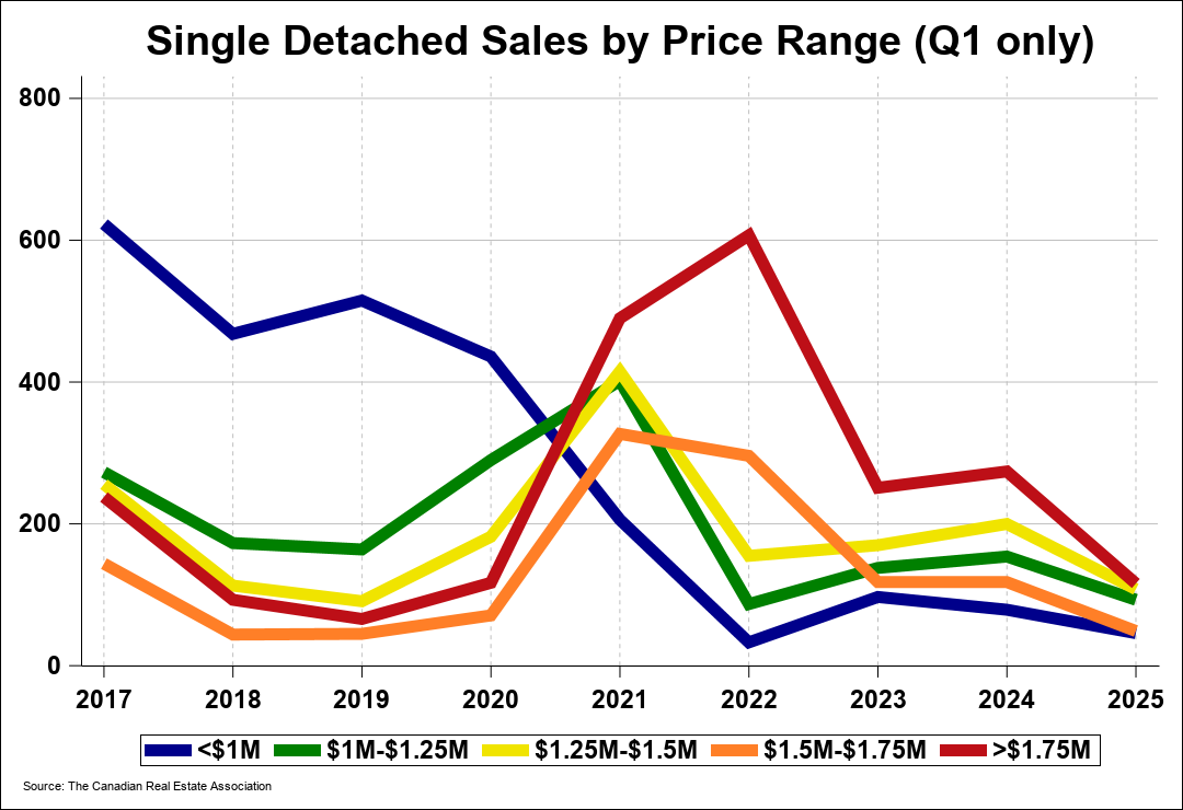 Chart 0