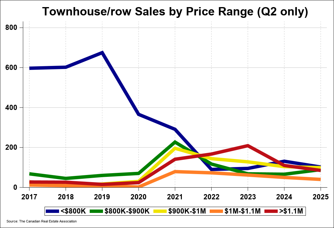 Chart 0