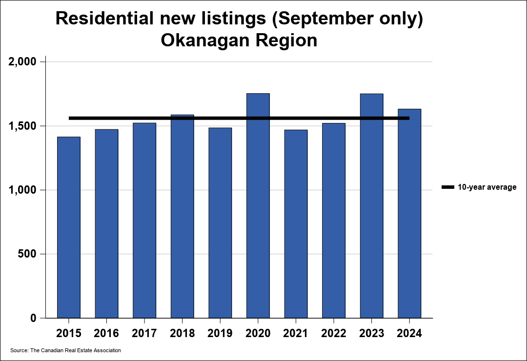 Chart resi 1