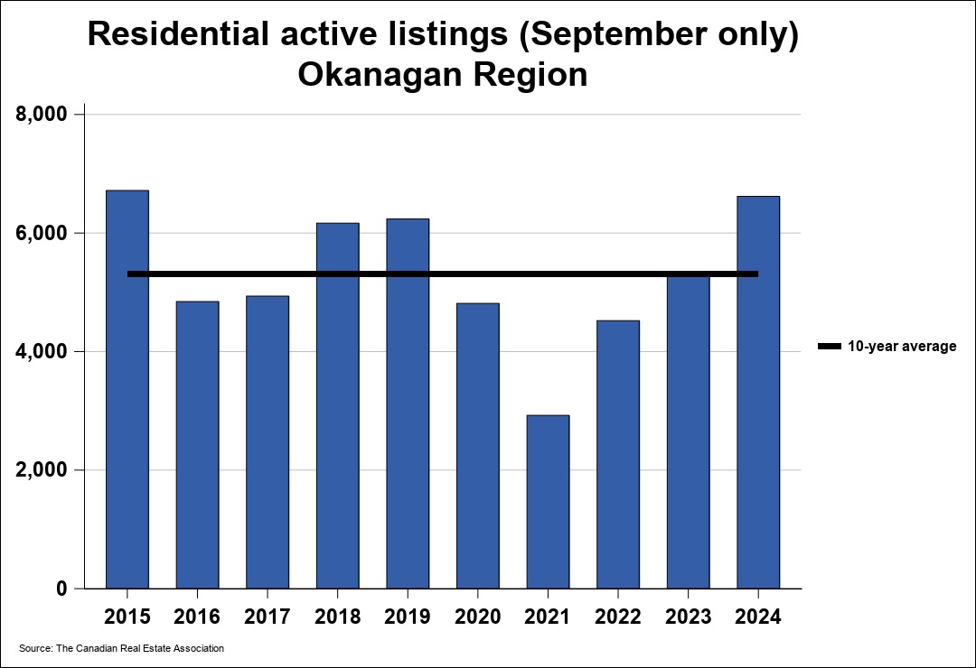 Chart resi 2