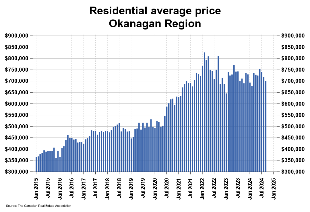 Chart resi 4