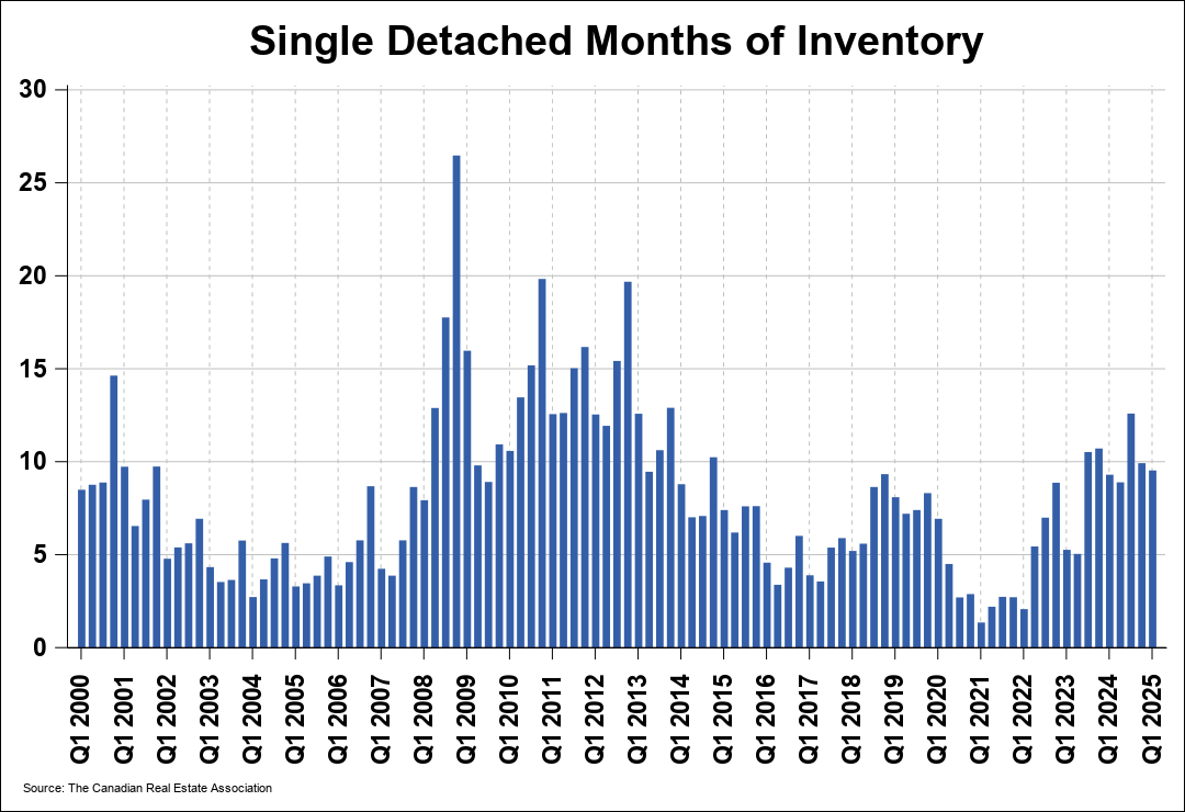 Chart 0