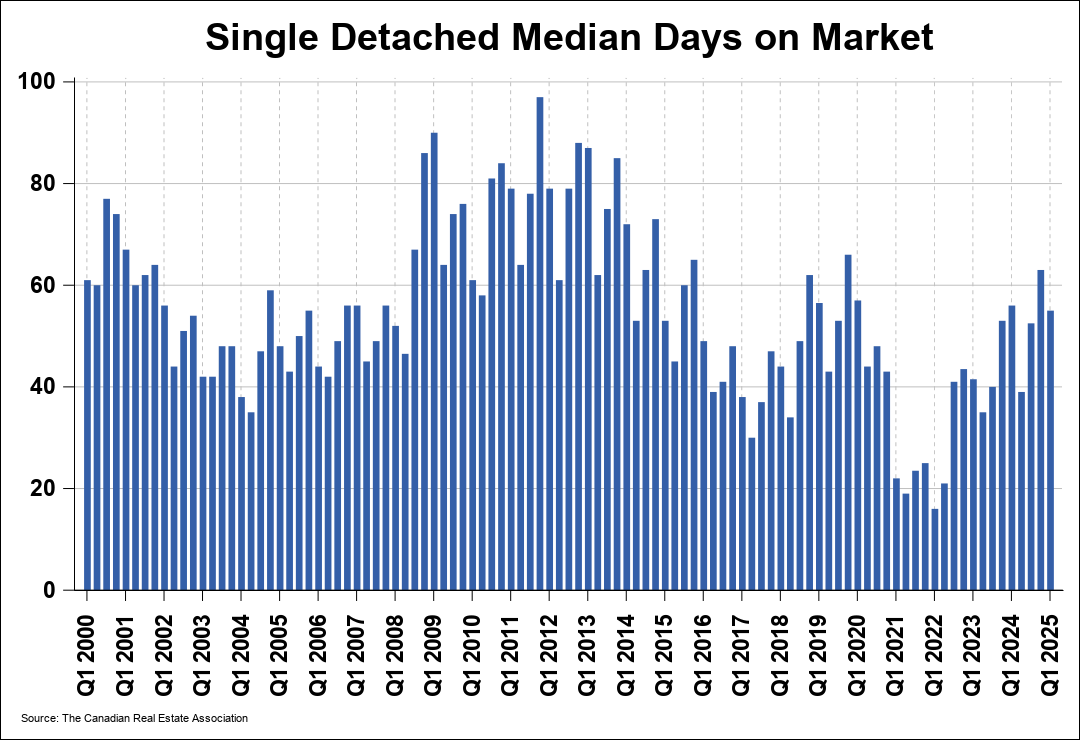 Chart 1