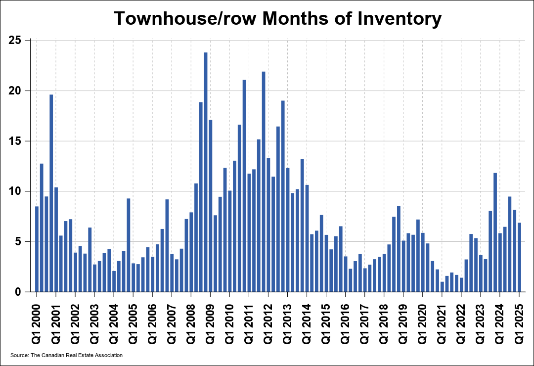 Chart 0