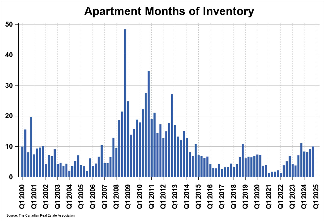 Chart 0