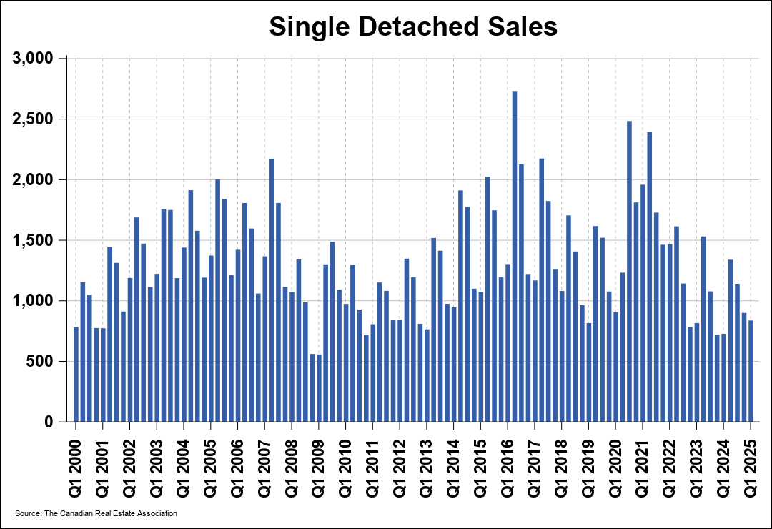 Chart 0
