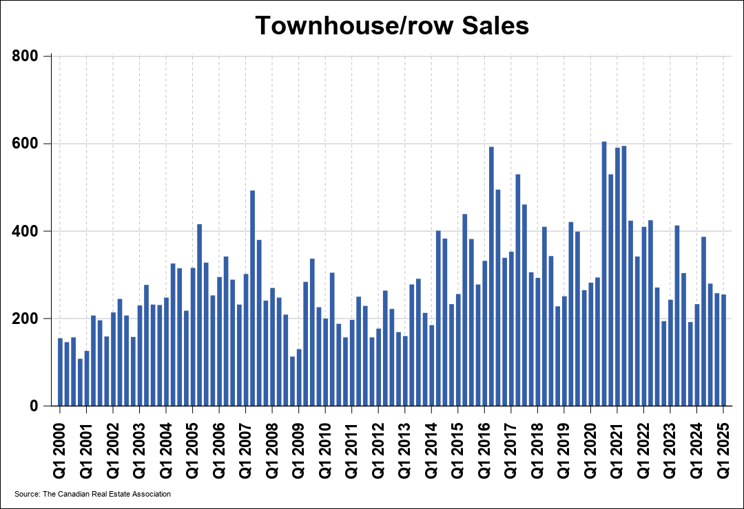 Chart 0