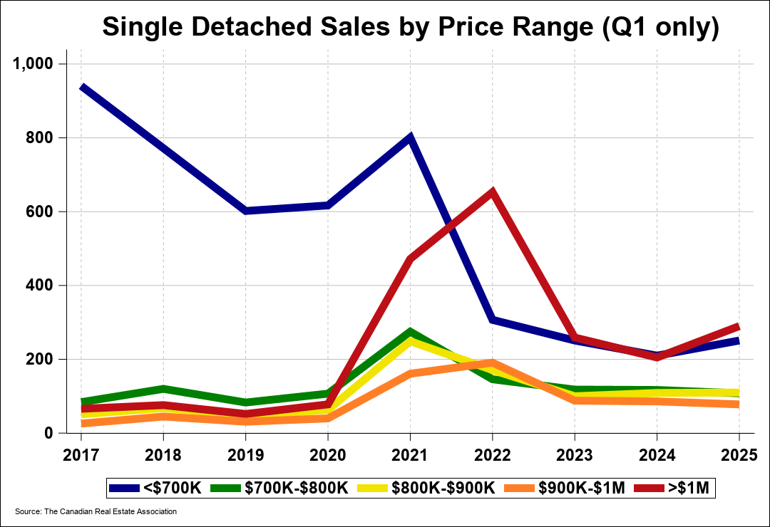 Chart 0