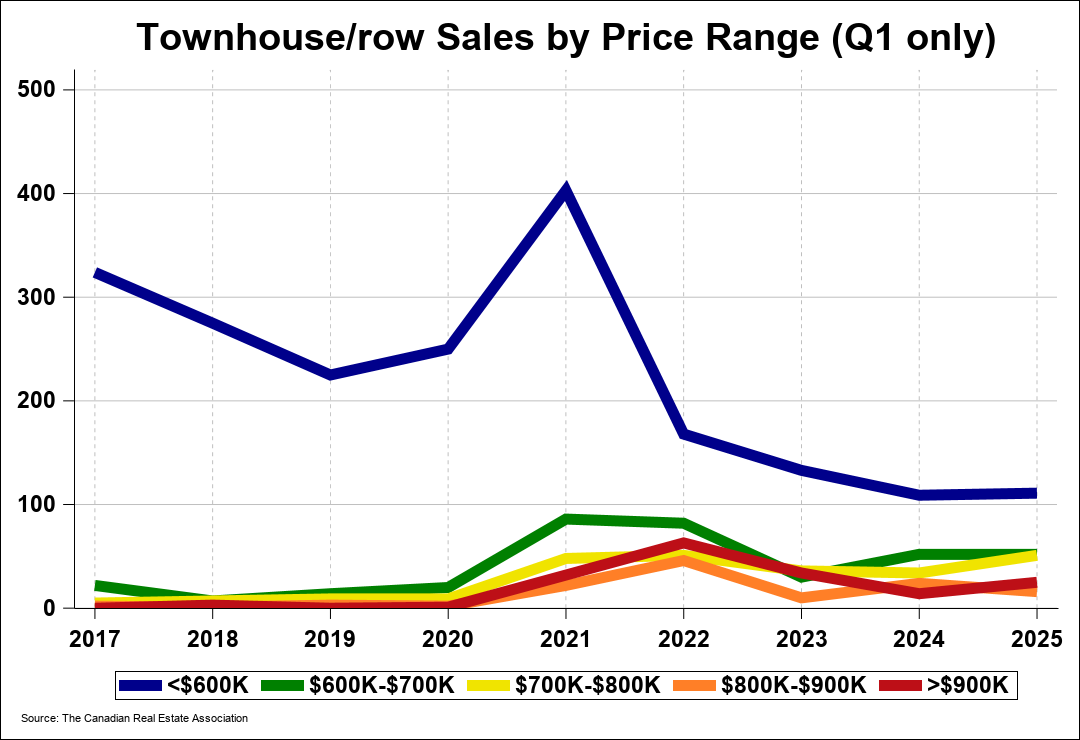 Chart 0