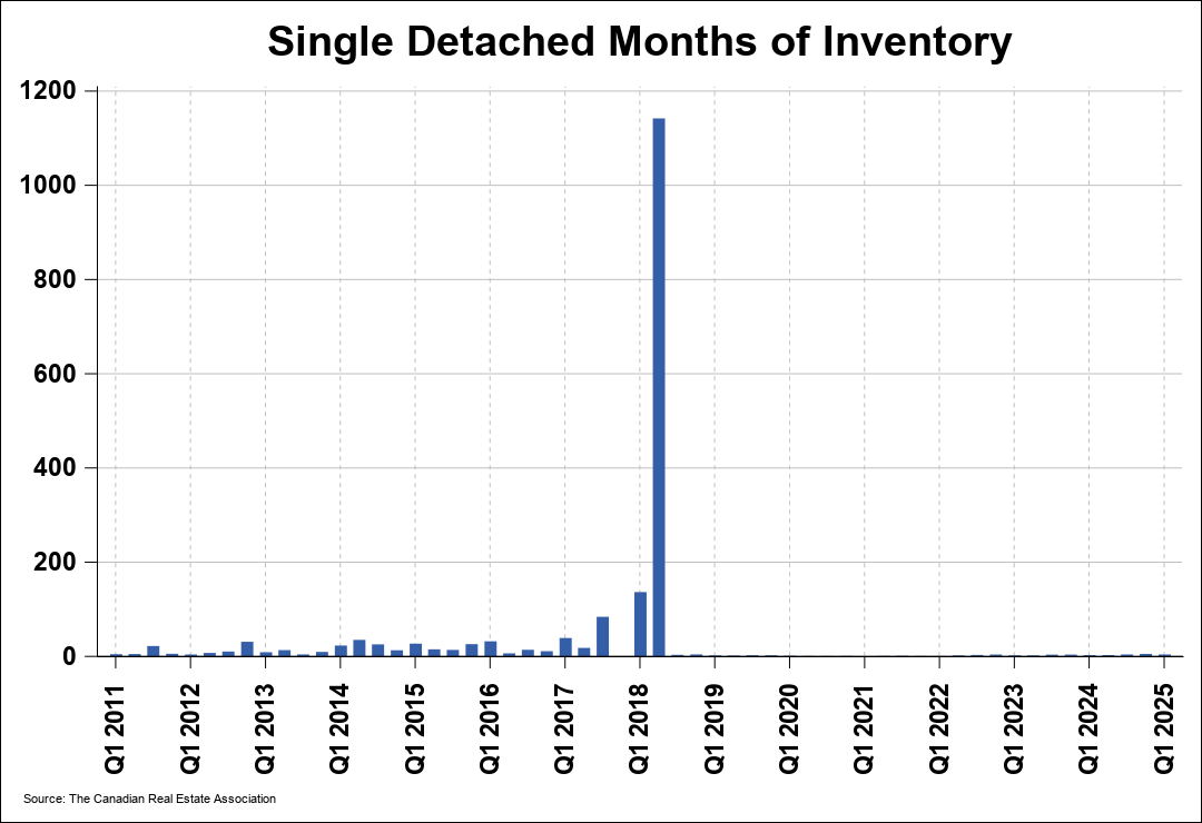 Chart 0