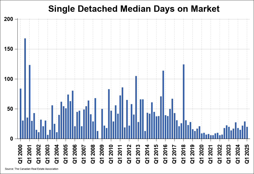 Chart 1