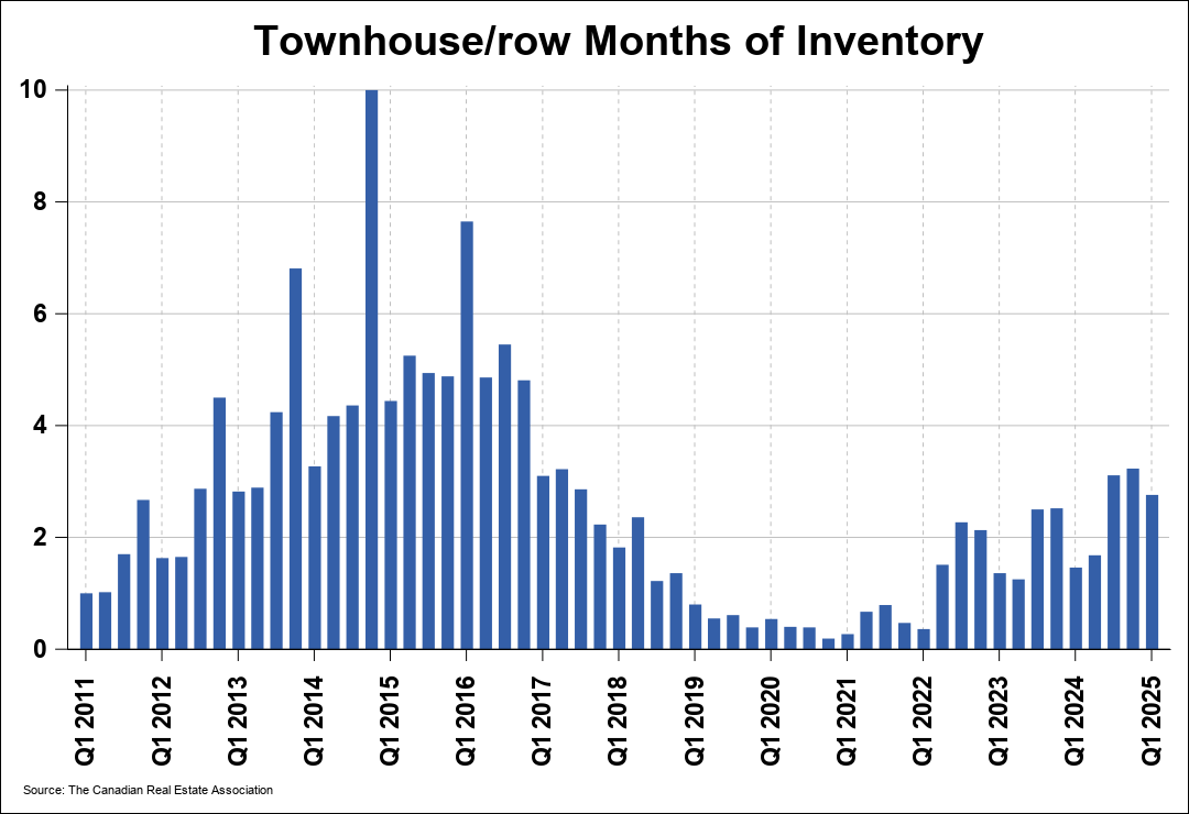 Chart 0