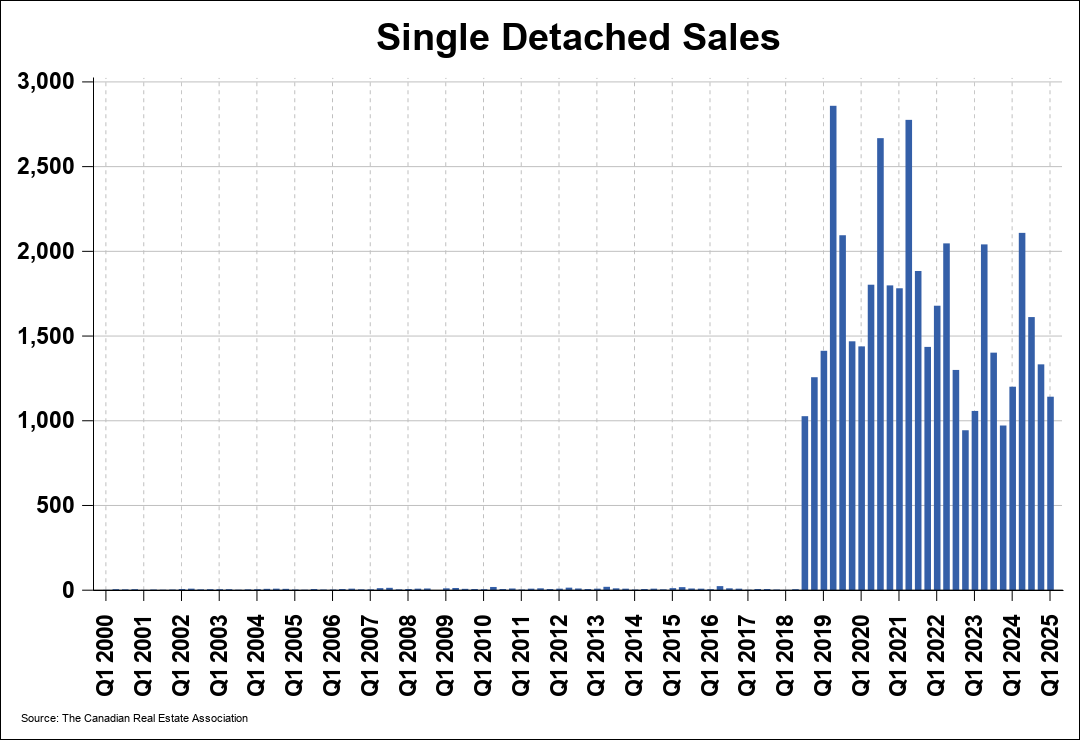 Chart 0