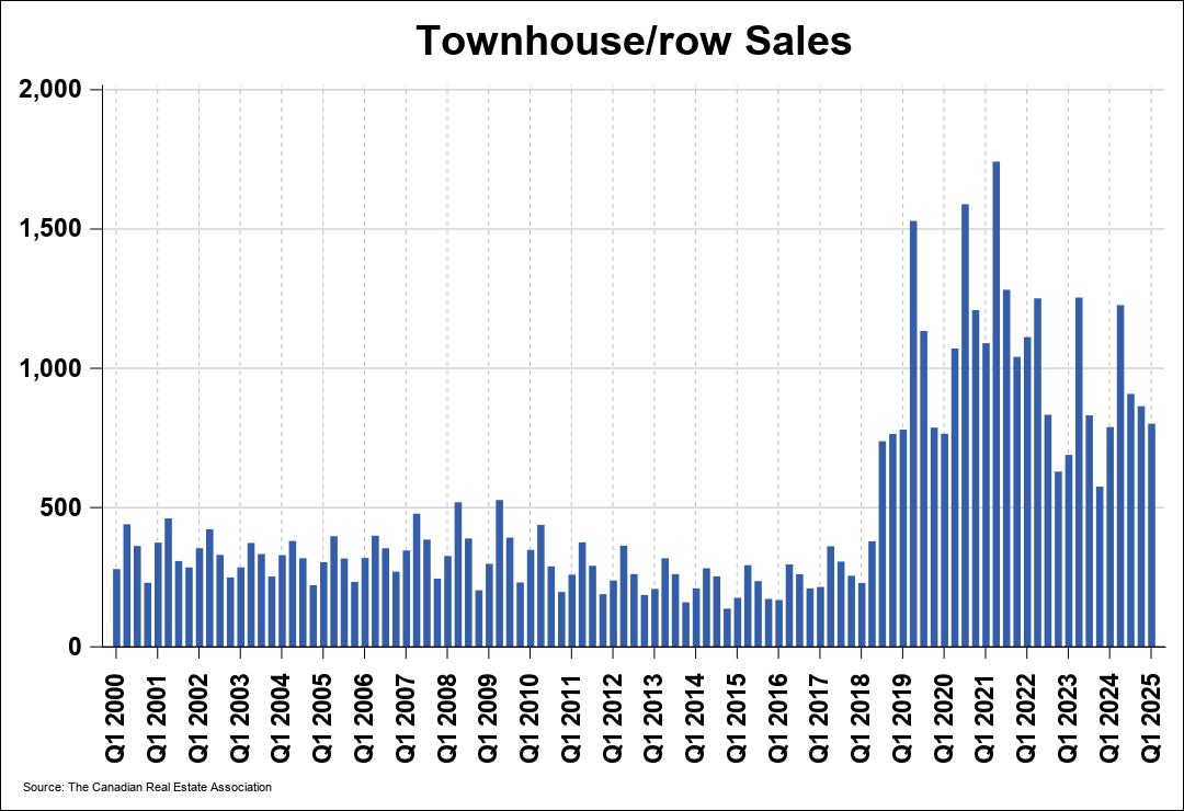 Chart 0