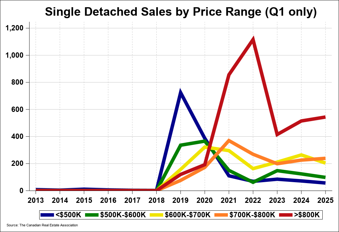 Chart 0