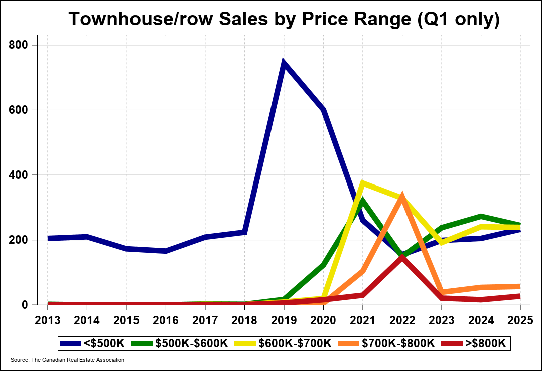 Chart 0