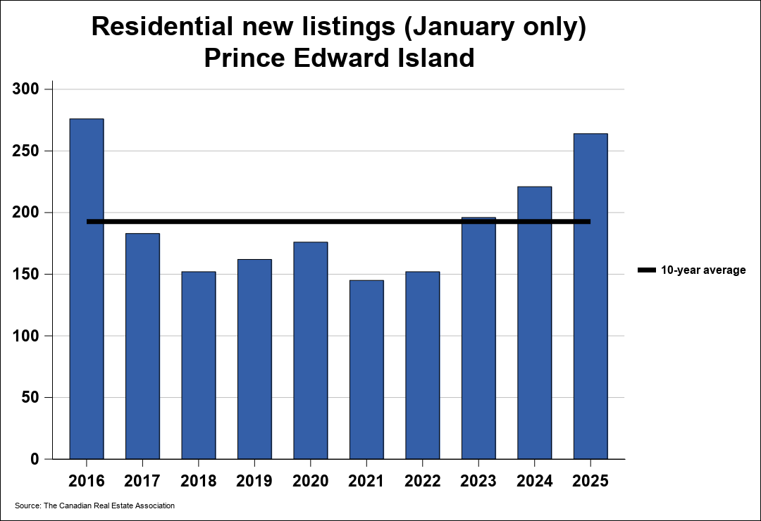 Chart resi 1