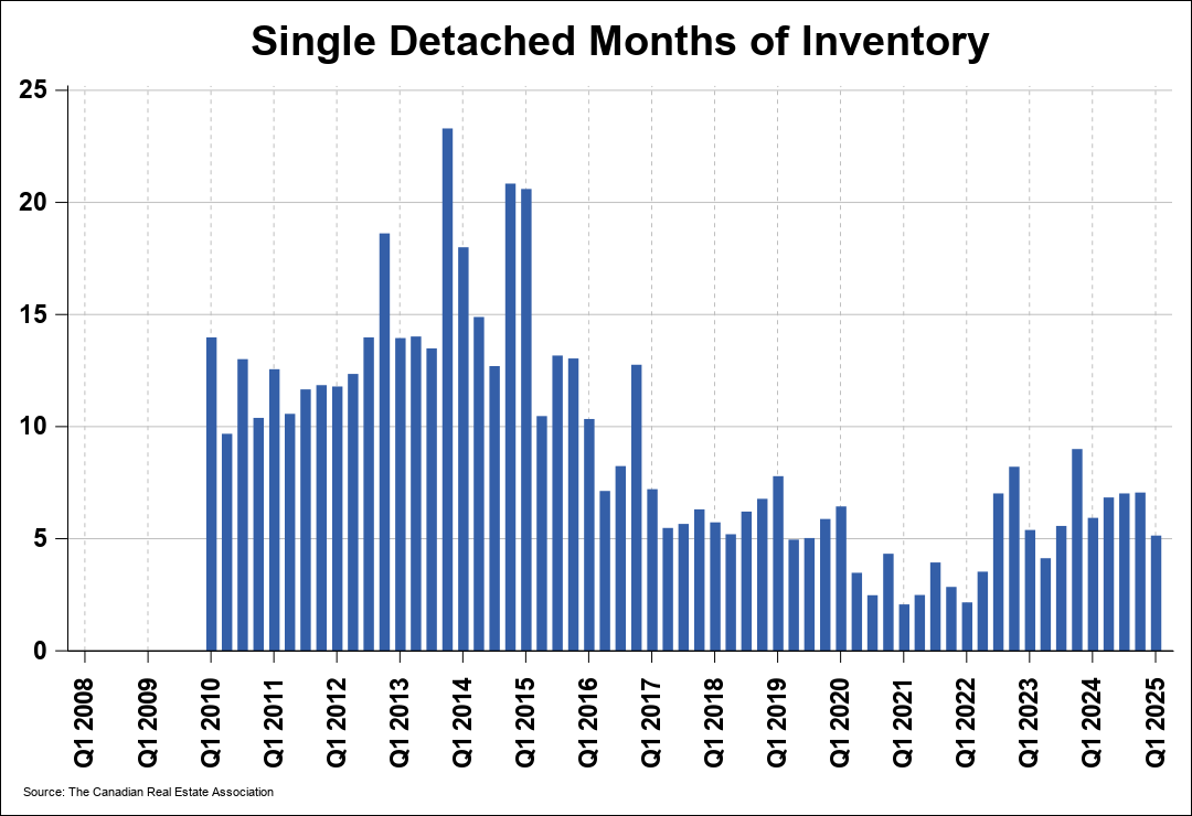 Chart 0