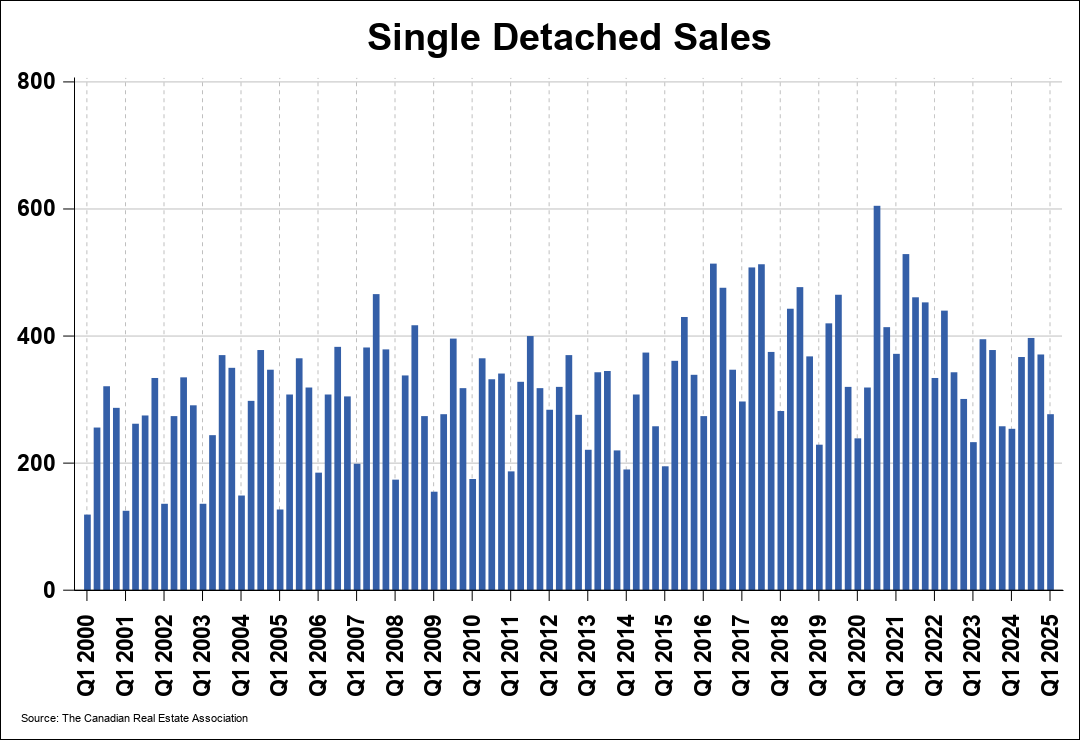 Chart 0
