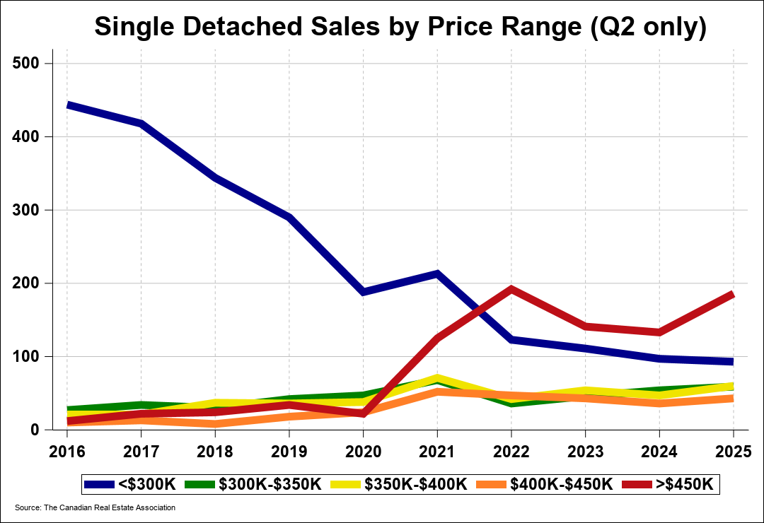 Chart 0