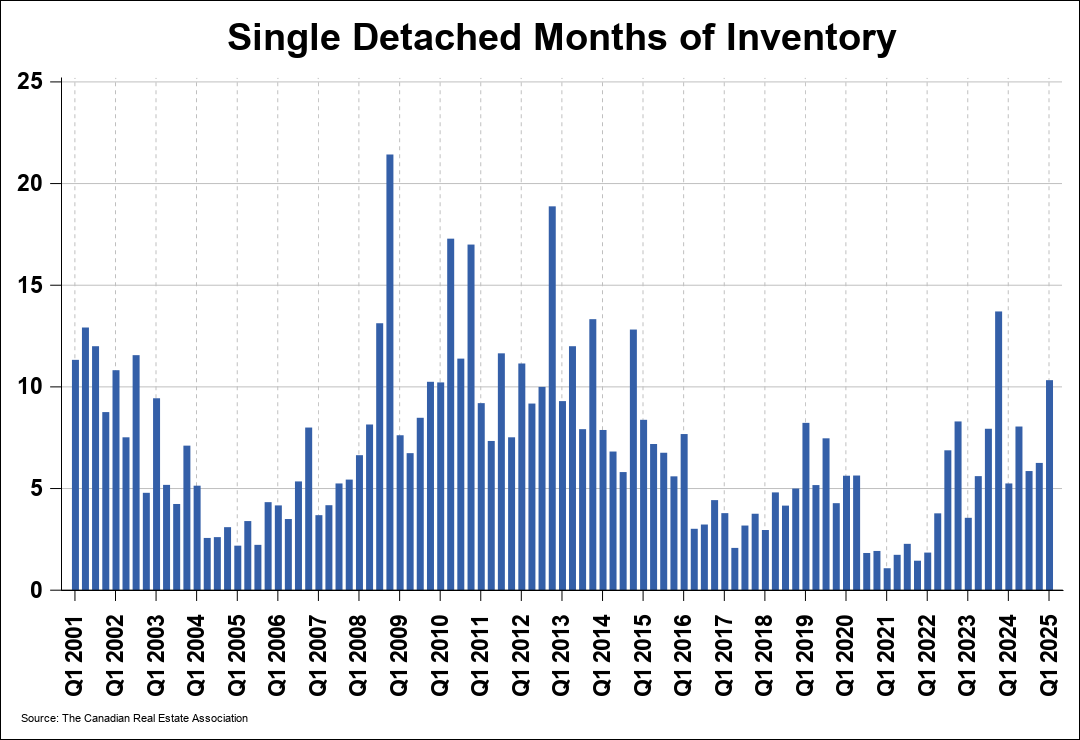 Chart 0
