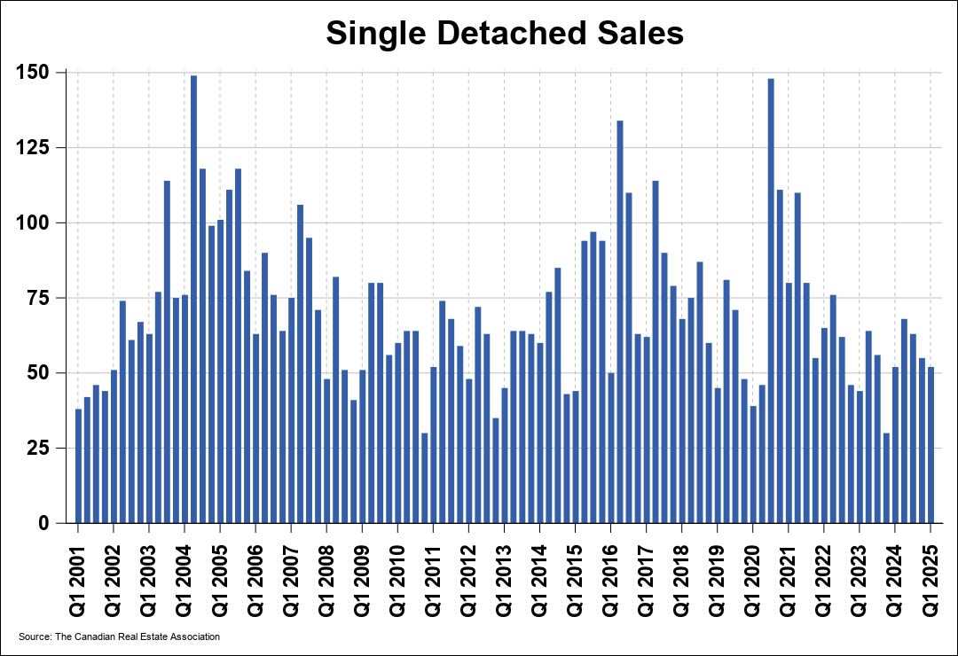 Chart 0