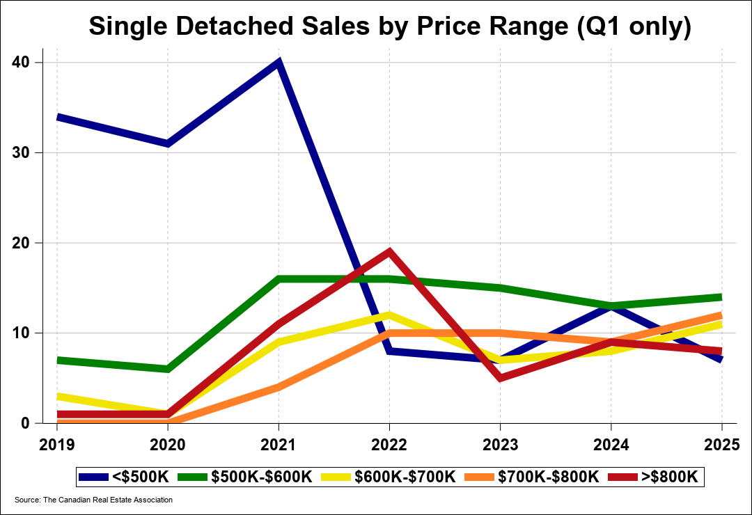 Chart 0