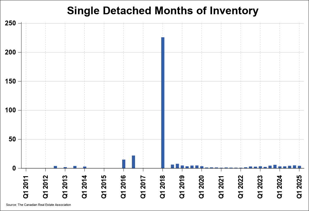 Chart 0