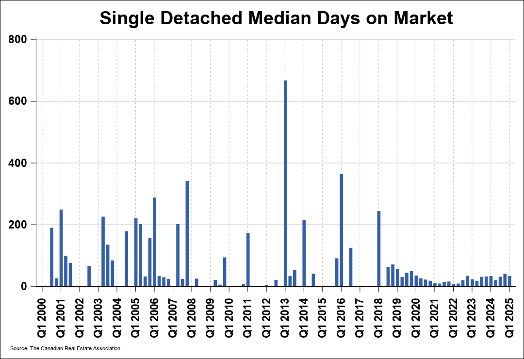 Chart 1