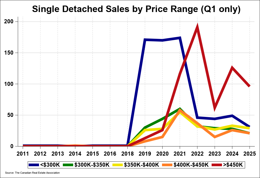 Chart 0